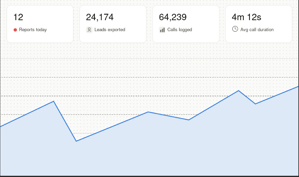 Built-in CRM reports