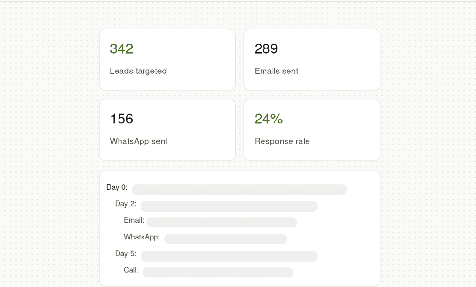 Email and WhatsApp campaign builder
